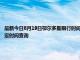 最新今日8月19日鄂爾多斯限行時間規定、外地車限行嗎、今天限行尾號限行限號最新規定時間查詢