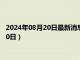 2024年08月20日最新消息：中國白銀今天的價格（2024年8月20日）