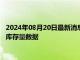 2024年08月20日最新消息：周一（8月20日）COMEX白銀最新庫存量數據