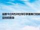 最新今日8月20日鄂爾多斯限行時間規定、外地車限行嗎、今天限行尾號限行限號最新規定時間查詢