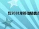 到2031年移動銷售點終端市場將達到647.9億美元