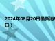2024年08月20日最新消息：最新白銀價格查詢（2024年8月20日）