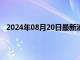 2024年08月20日最新消息：倫敦銀走高美聯(lián)儲(chǔ)接近降息