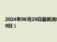2024年08月20日最新消息：民國十年銀元價格（2024年08月20日）