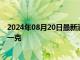 2024年08月20日最新消息：2024年8月20日白銀價格多少一克