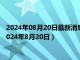 2024年08月20日最新消息：今日影響白銀價格重要數(shù)據(jù)一覽（2024年8月20日）