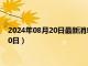 2024年08月20日最新消息：段祺瑞像銀元價格（2024年08月20日）