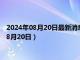 2024年08月20日最新消息：今日白銀價格多少錢一克（2024年8月20日）