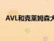 AVL和克萊姆森大學(xué)加速ADAS和AD研發(fā)