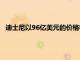 迪士尼以96億美元的價格將福克斯地區體育網絡出售給辛克萊