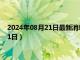 2024年08月21日最新消息：孫中山像銀元價格（2024年08月21日）