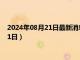 2024年08月21日最新消息：西藏造老銀元價格（2024年08月21日）