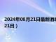 2024年08月21日最新消息：福建省造老銀元價格（2024年08月21日）