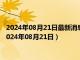 2024年08月21日最新消息：中鈔國鼎基準銀價今天多少一克（2024年08月21日）
