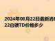 2024年08月22日最新消息：白銀T+D今日走勢如何 2024年8月22白銀TD價格多少