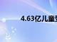4.63億兒童受到數字鴻溝的影響