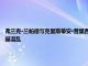 弗蘭克·蘭帕德與克里斯蒂安·普里西奇保持緊張 切爾西希望避免再次出現穆罕默德·薩拉赫混亂