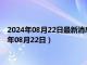 2024年08月22日最新消息：中華民國開國紀念銀元價格（2024年08月22日）