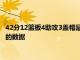 42分12籃板4助攻3蓋帽是字母哥和太陽系列賽第二場比賽所交出的數據