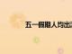 五一假期人均出游4點18天你都去哪里玩了