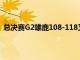 總決賽G2雄鹿108-118又敗下陣來系列賽0比2大比分落后