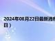 2024年08月22日最新消息：褚玉璞像銀元價格（2024年08月22日）