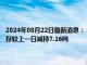 2024年08月22日最新消息：【comex白銀庫存】8月21日COMEX白銀庫存較上一日減持7.16噸