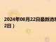 2024年08月22日最新消息：現貨白銀多少錢一克（2024年8月22日）