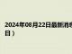 2024年08月22日最新消息：民國五年銀元價格（2024年08月22日）