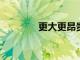 更大更昂貴的人工智能模型