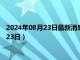 2024年08月23日最新消息：東三省造老銀元價格（2024年08月23日）