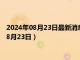 2024年08月23日最新消息：今日白銀價格多少錢一克（2024年8月23日）