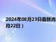 2024年08月23日最新消息：上海白銀現(xiàn)貨今日價(jià)格（2024年8月22日）