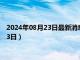 2024年08月23日最新消息：足銀999多少錢一克（2024年8月23日）