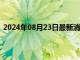 2024年08月23日最新消息：國際白銀收陰 9月可能會降息