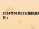 2024年08月23日最新消息：上海造老銀元價格（2024年08月23日）