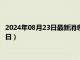 2024年08月23日最新消息：蘇維埃老銀元價格（2024年08月23日）