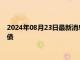 2024年08月23日最新消息：倫敦銀走勢探低 投資者暫歇購買國債