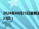 2024年08月23日最新消息：徐世昌銀元價格（2024年08月23日）