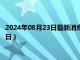 2024年08月23日最新消息：西藏造老銀元價格（2024年08月23日）