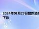 2024年08月23日最新消息：俄烏戰場有新進展 白銀TD日內震蕩下跌