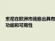 索尼在歐洲市場(chǎng)推出具有28-60MM變焦鏡頭的全畫(huà)幅ALPHA 功能和可用性
