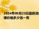 2024年08月23日最新消息：8月22日工行紙白銀價(jià)格多少錢 白銀價(jià)格多少錢一克