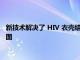 新技術解決了 HIV 衣殼結構并可能成為衣殼靶向抗病毒藥物的藍圖