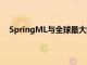 SpringML與全球最大的點對點汽車共享市場Turo合作