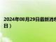 2024年08月29日最新消息：張作霖像銀元價格（2024年08月29日）