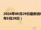 2024年08月29日最新消息：國際白銀價格今天多少一克（2024年8月29日）