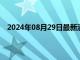 2024年08月29日最新消息：8月29日現貨白銀晚盤預測
