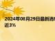 2024年08月29日最新消息：加拿大經濟活動仍疲弱 現貨白銀跌近3%