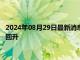 2024年08月29日最新消息：白銀TD盤內走跌 美國購房申請小幅回升